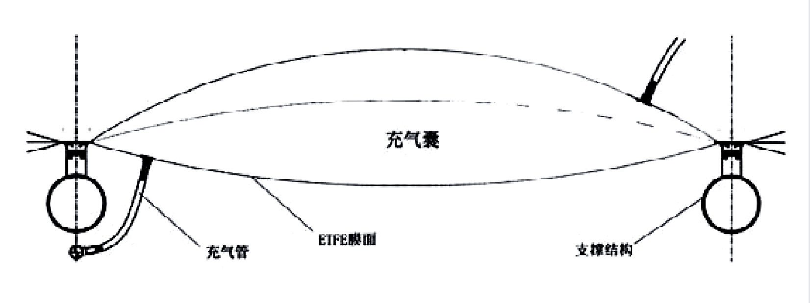 ETFE气枕膜